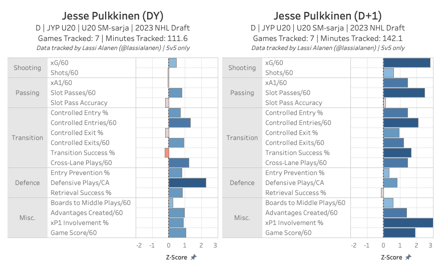 2024 NHL Draft Watch List Top ReEntries